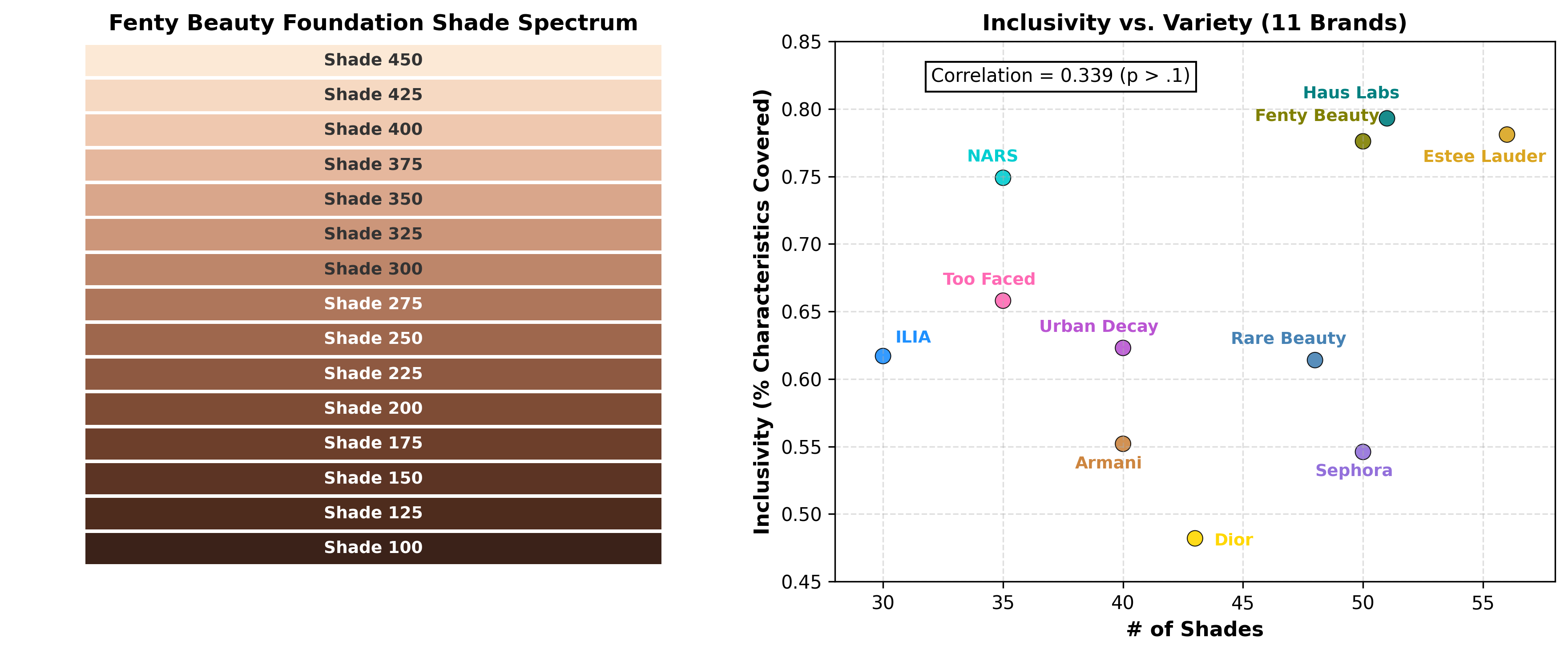 Designing Inclusive Offerings 图表 8